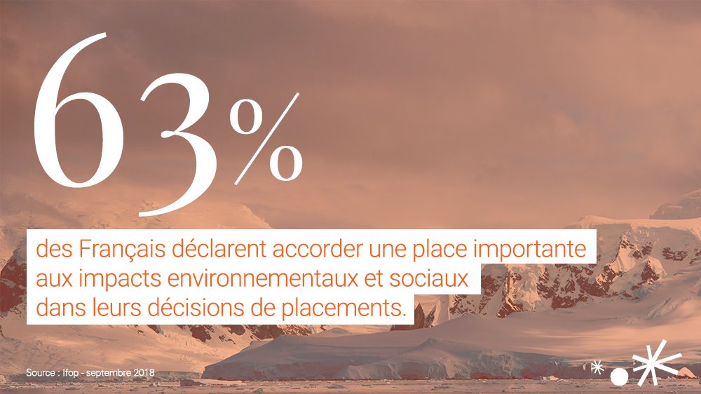 Mirova_RI's tweet photo. #PRIQuebec
Pour @philippezaouati, CEO de @Mirova_RI, il faut favoriser l'orientation de l'#épargne des ménages vers les produits verts et durables https://t.co/oxBYFRQZ58 via @LaTribune
https://t.co/yJ2YWNAAlL