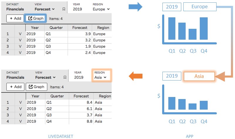 LiveDataset's tweet photo. Enhanced API now allows us to blend the user experience of LiveDataset data management platform with lightweight custom apps  https://t.co/oIpScLtL1v https://t.co/abtjRgUC00