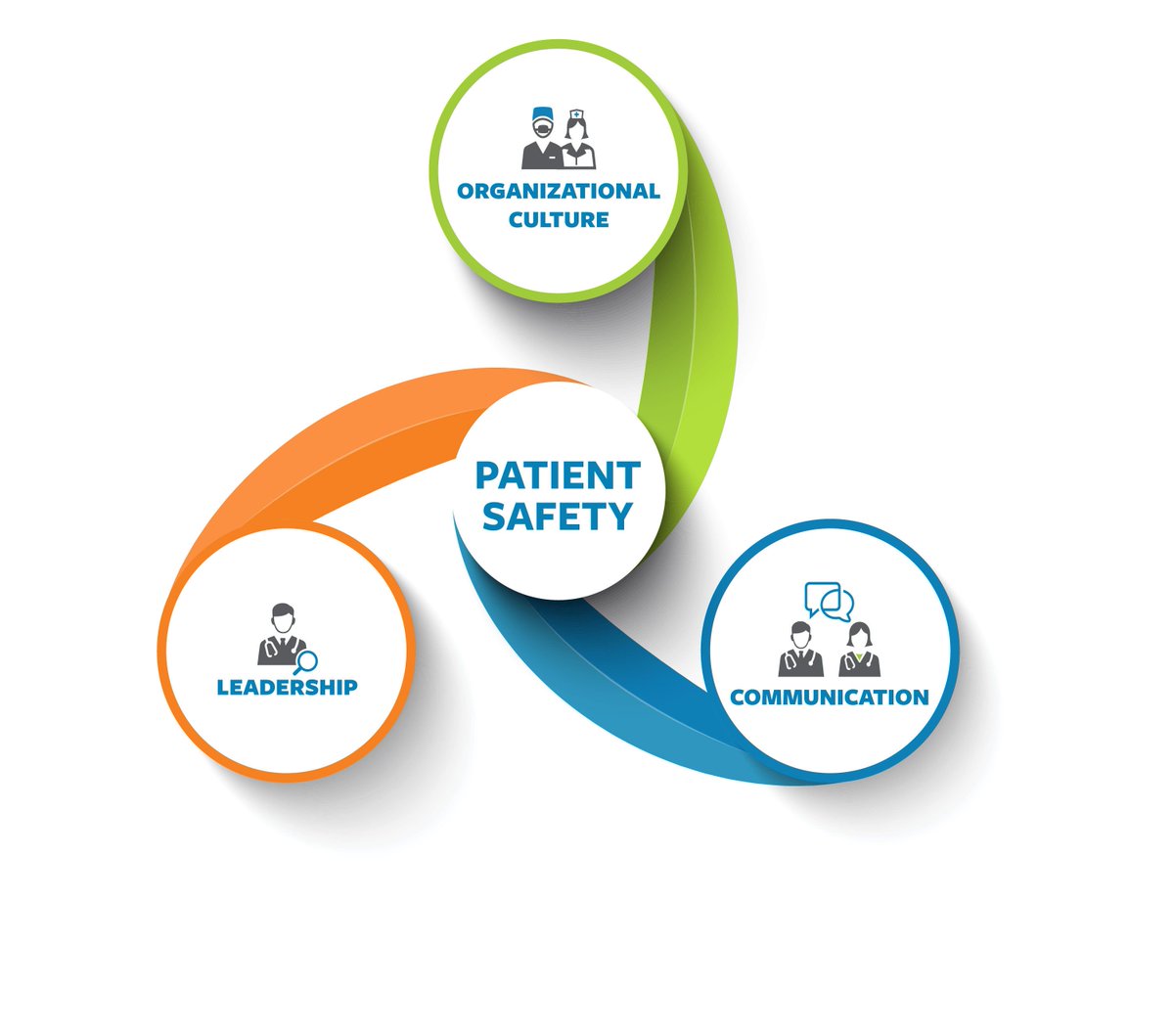 PtSafetyExpert's tweet photo. The Healthcare Forward campaign is consistent with our mission and focus as we support and promote safety across the care continuum. #HealthcareForward https://t.co/OUcCRAU83N https://t.co/cJdjC8Jh3K