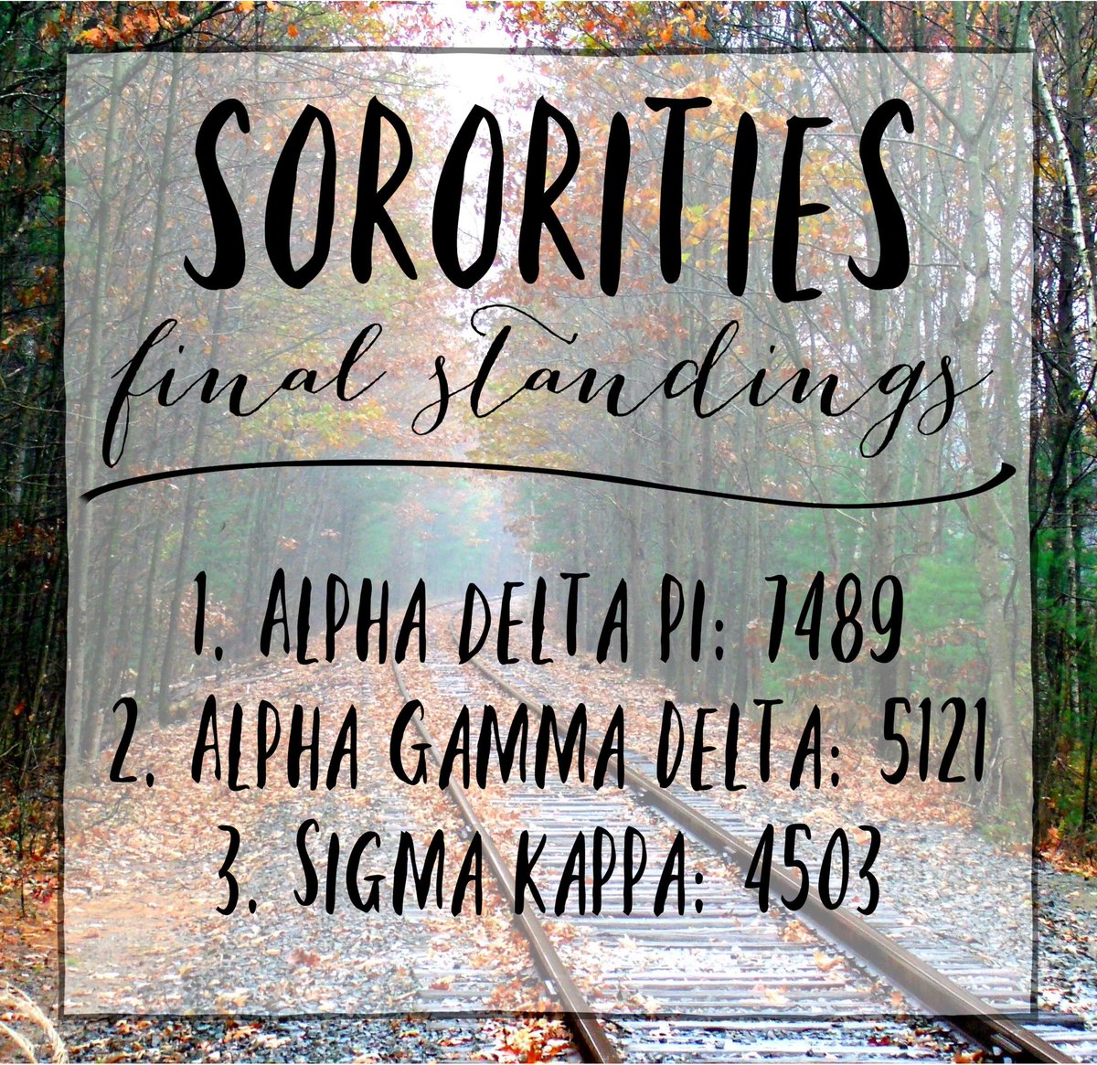 utcchiomega's tweet photo. Final sorority standings for our week! #chilicookoff2018 https://t.co/eXb2STrGA8