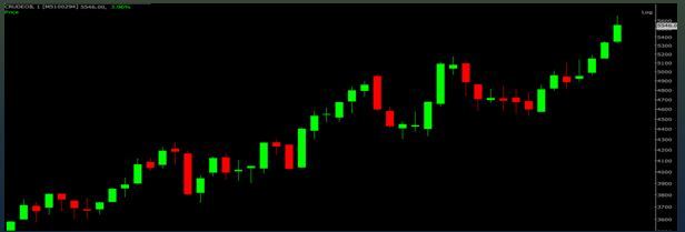 JamesPerry312's tweet image. COMMODITY OUTLOOK – CRUDE OIL starindiamarketresearch.wordpress.com/2018/10/08/com…  #stocktips