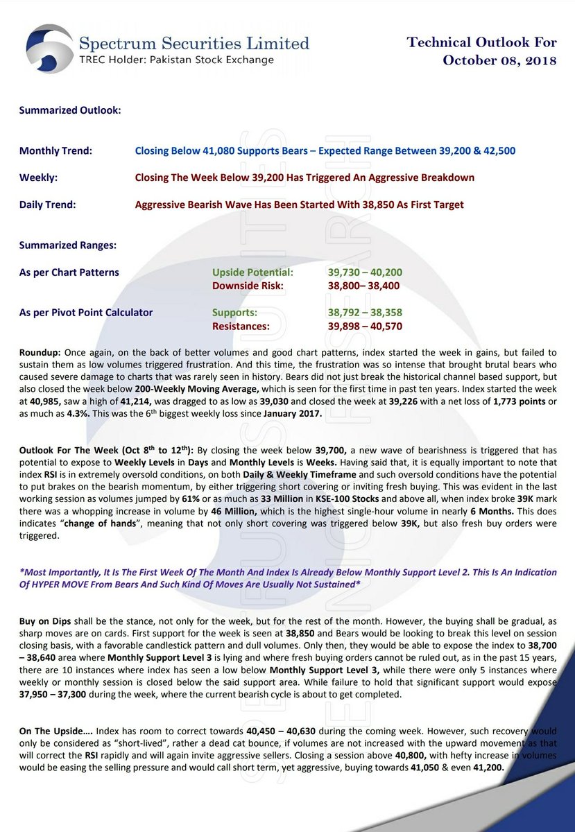 spectrumsspl's tweet photo. SSLive Techs
Technical Outlook For Oct 08, 2018 https://t.co/i8Qx5fxT9c