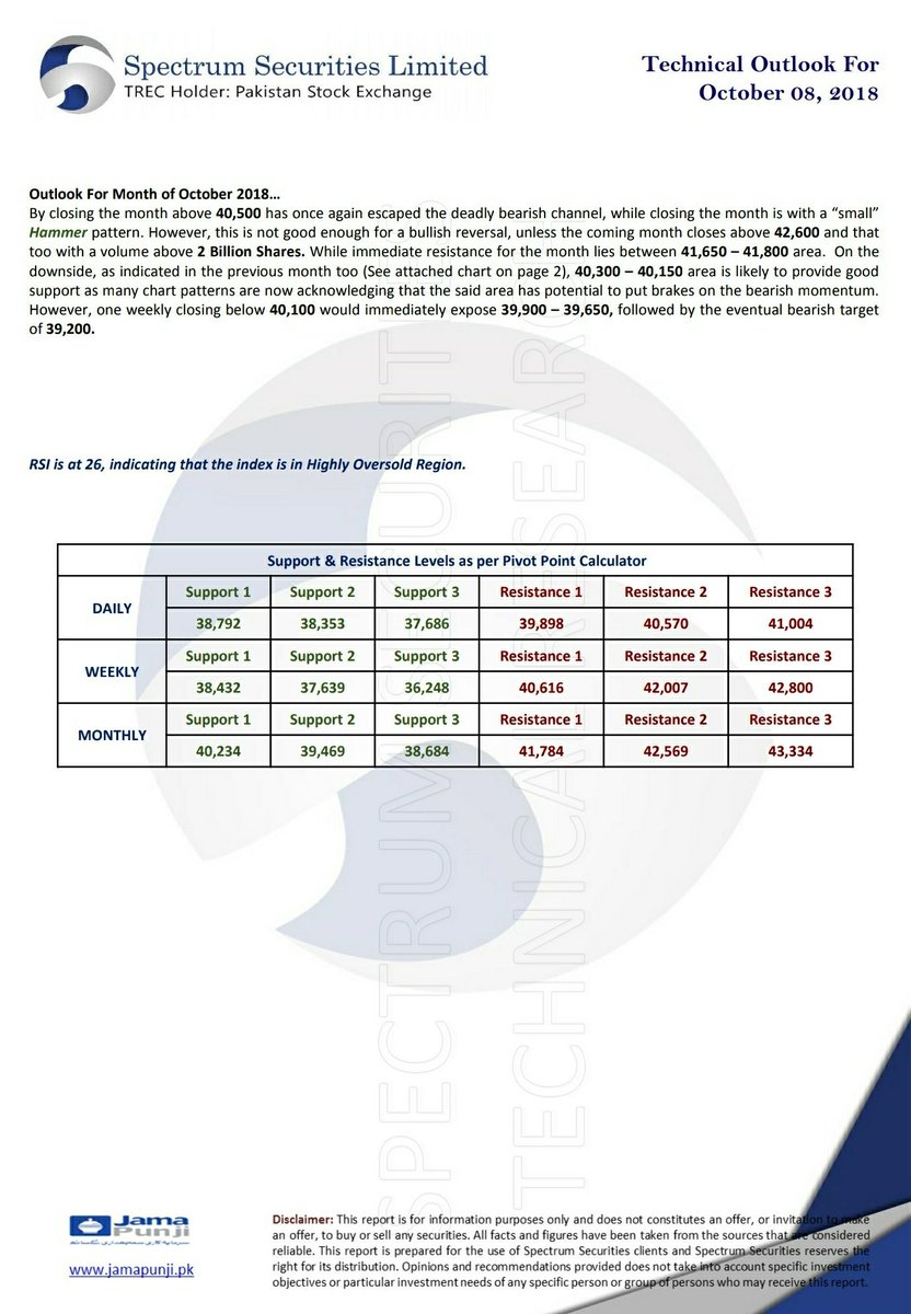 spectrumsspl's tweet photo. SSLive Techs
Technical Outlook For Oct 08, 2018 https://t.co/i8Qx5fxT9c
