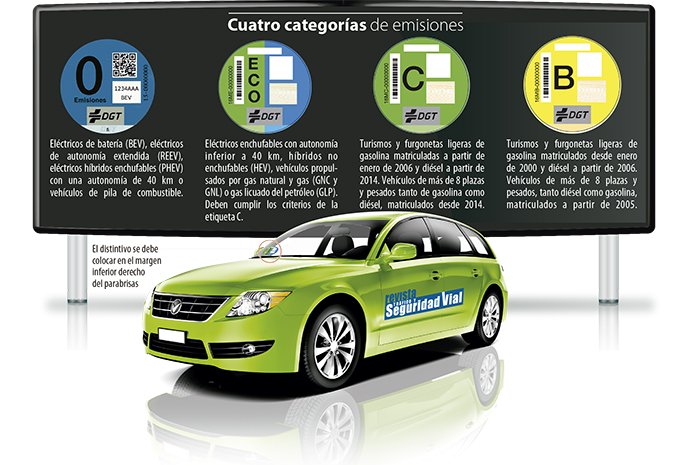 DGTes's tweet photo. ¿Necesitas información sobre los cuatro #DistintivosAmbientales #DGT ? Dónde adquirlos, cuál te corresponde, cuándo utilizarlos... Sigue este #hilo.
https://t.co/zLG0fxc3sj https://t.co/Se6LTcNpOS