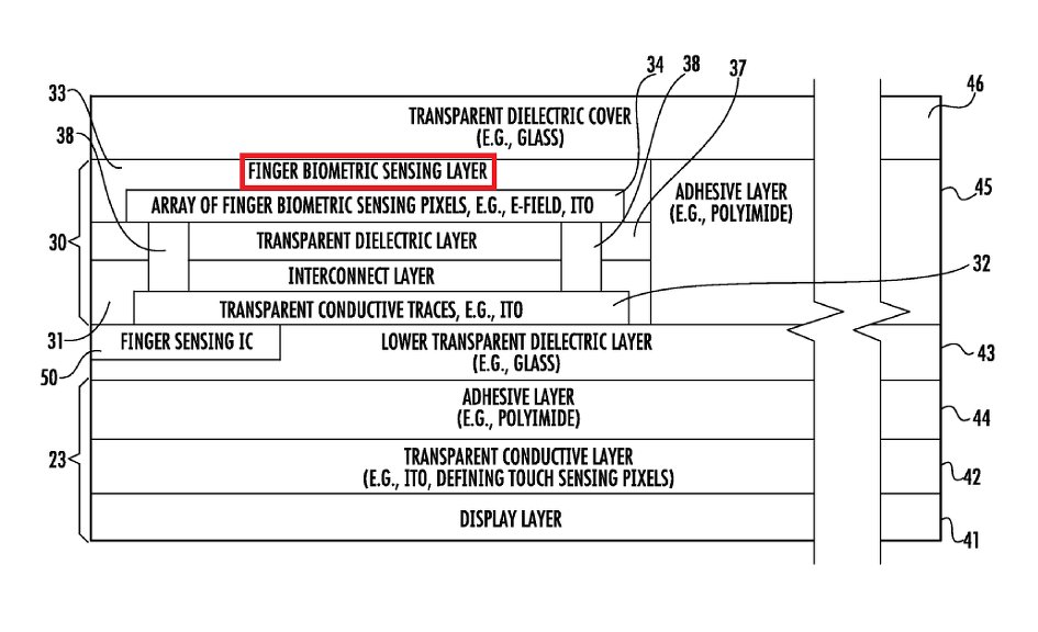 serapeum1103's tweet photo. I misinterpreted Chinese. It is not directly related to #Apple. It was developed by Taiwan #Keycore Tech.
It is a COG(Chip On Glass)/COF(Chip On Film) type #fingerprint sensor and can transmit 0.55mm thickness, support both LCD and OLED panel. https://t.co/vOKP0nIXZq https://t.co/MMkOn3LhDZ