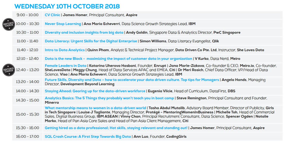 neilhal's tweet photo. @Shelovesdata LIVE! 10th &amp; 11th October 2018 at @BigDataWorld_  - DAY 1 Schedule!

https://t.co/B3SIXBTtka 

#bigdata #analytics #diversity #inclusion #dataliteracy #mentorship #skills #keynote #ThoughtLeadership #womenintech #womeninSTEM #tech #technology https://t.co/CXQEQSjFqr