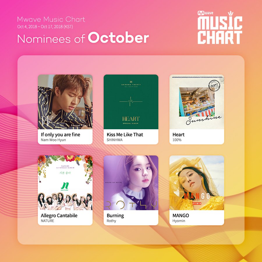 OfficialMwave's tweet photo. [#MwaveMusicChart] 
Introducing October's #MMC nominees &amp; check out current ranking! 
➡️https://t.co/yCvvUxg3Uh    

#NamWooHyun #ifonlyyouarefine #SHINHWA #kissmelikethat #100Percent #Heart #NATURE #AllegroCantabile #Rothy #Burning #Hyomin #MANGO https://t.co/J5YIbvxZkT