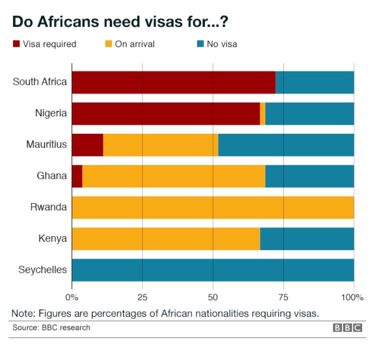 KE on Twitter "That's exactly why South Africa can't allow visa free