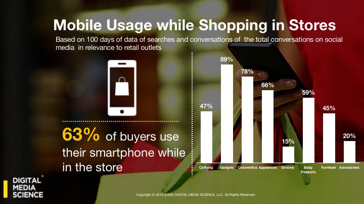kelsedawy's tweet photo. A full view of the insights I will be sharing today at the #ecommerce summit happening now! @DMScientists https://t.co/i71B9AZGFD