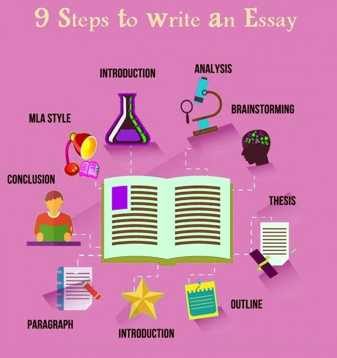 Perfect Writers UK has team of leading essay writers who offer the best #essaywritingservice at cheap prices, Get discount on your first essay help!
goo.gl/gLFJFC