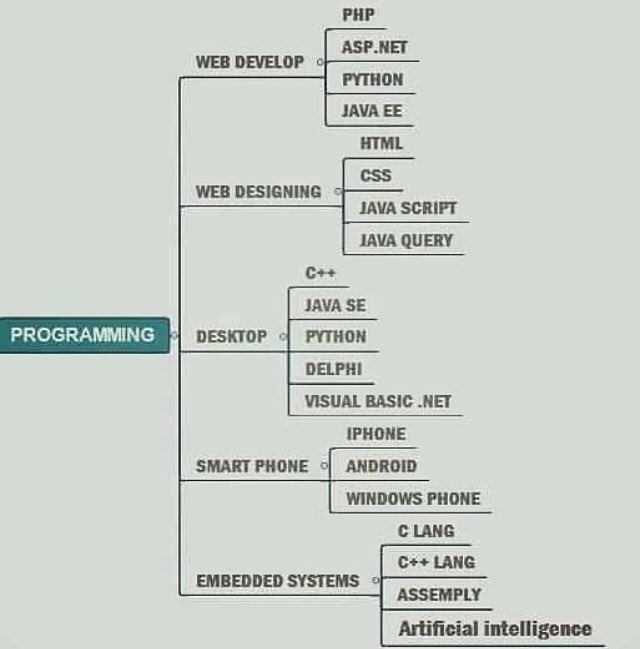 smartwareng's tweet image. #codedwednesday