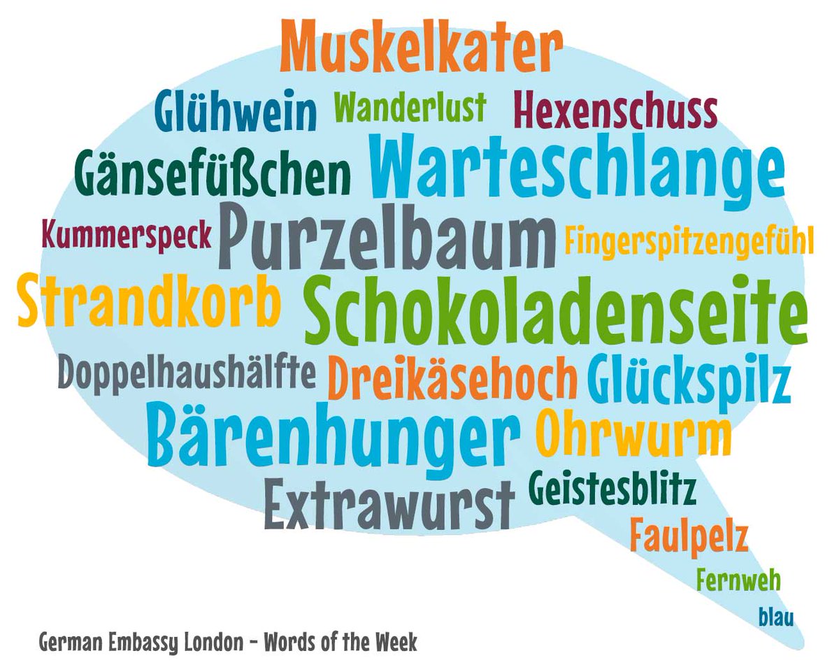 To celebrate the European Day of Languages 🇪🇺, we have put together some of our favourite 🇩🇪 words that you might recognise from our #WordoftheWeek series. What is your favourite German word? #EDLangs #EuropeanDayofLanguages