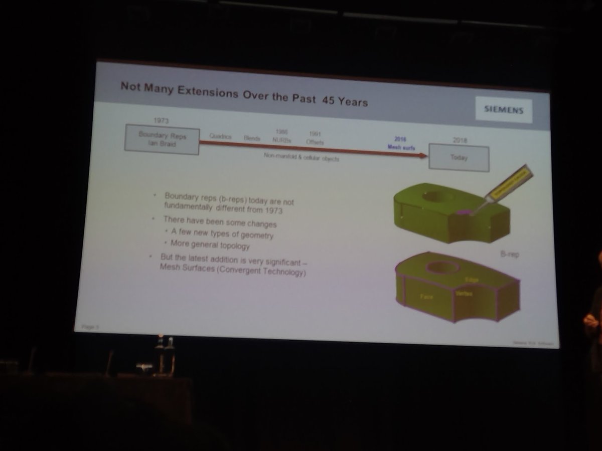allanbehrens's tweet image. The history of modelling extensions..... c/o George Allen @SiemensPLM #InnovationComponentsConference