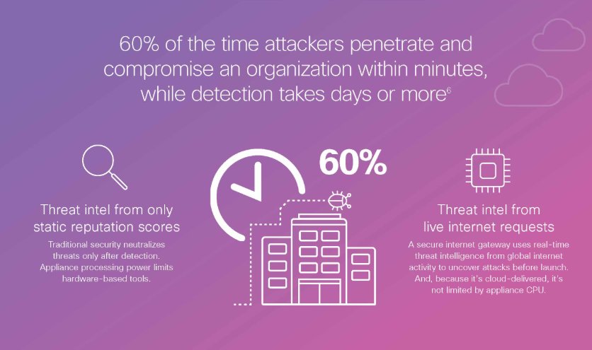 InnovateCloud's tweet image. Stay ahead of attacks - consider #CiscoUmbrella to provide cost-effective highly effective security for your business and make sure you protect yourself from malware, botnets and phishing #SecureInternetGateway #CiscoSecurity  bit.ly/2QYFH5K
