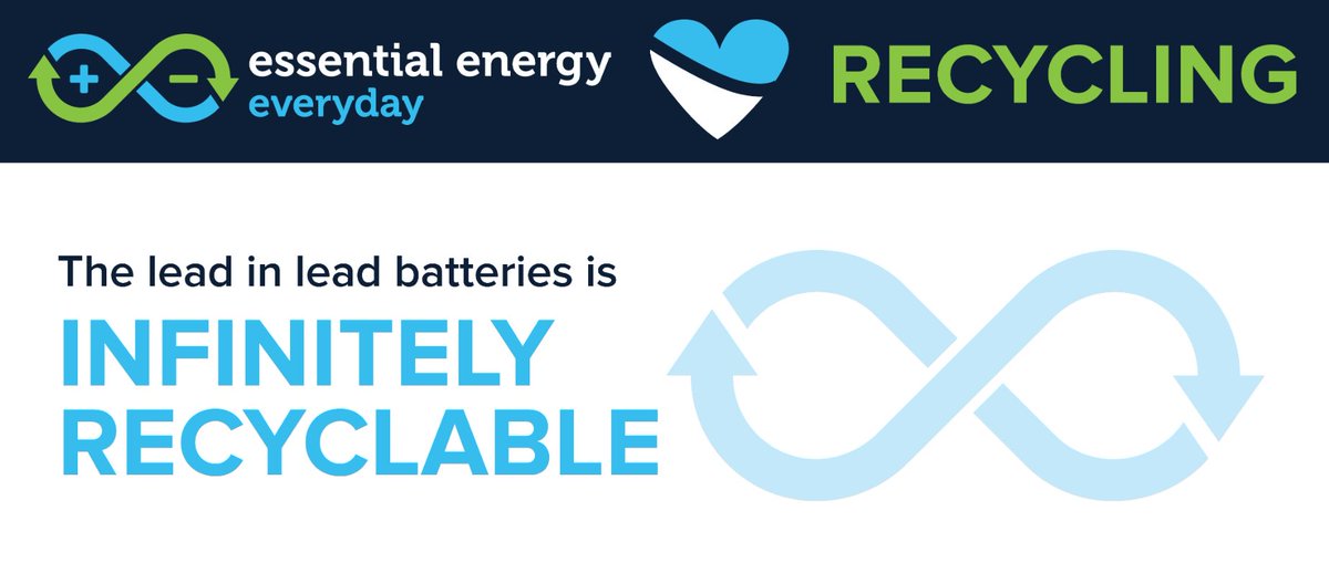 Lead has one of the highest recycling rates in the world, and the lead in #leadbatteries can be #recycled infinitely, making it ideal for a #CircularEconomy essentialenergyeveryday.eu #RecycleWeek