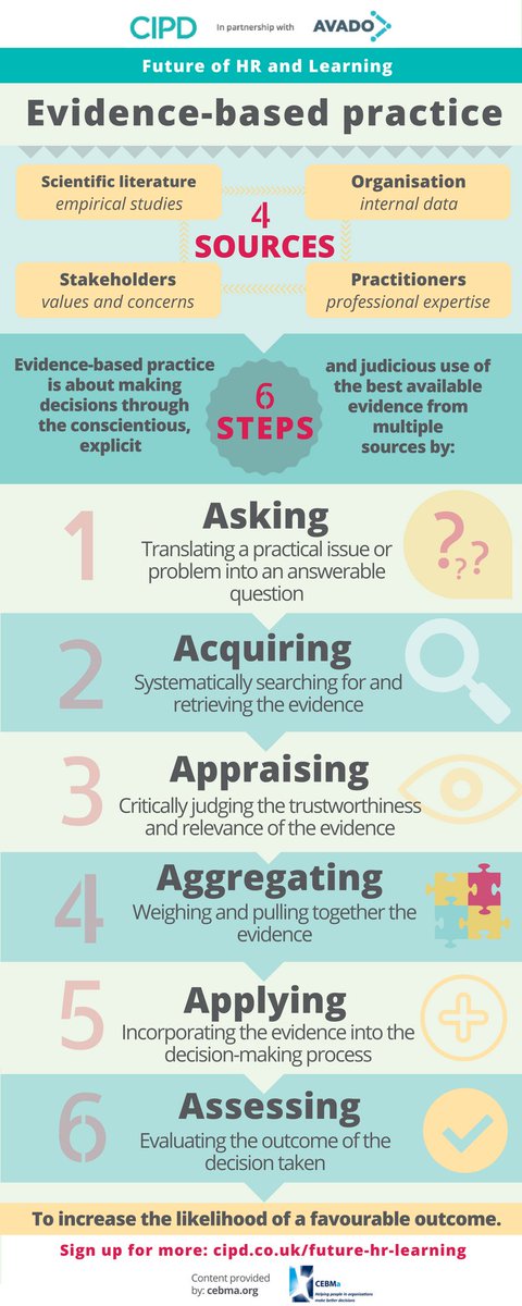 Rob_Briner's tweet photo. Congratulations to all the winners and runners up at #CIPDPMAS18 @PeopleMgt 

Next year how about a new category for best example of evidence-based practice in HR?  Makes sense given @CIPD &amp; @Cheese_Peter committment to evidence-based pratice and be great to have some exemplars. https://t.co/PhUmLwUrYU