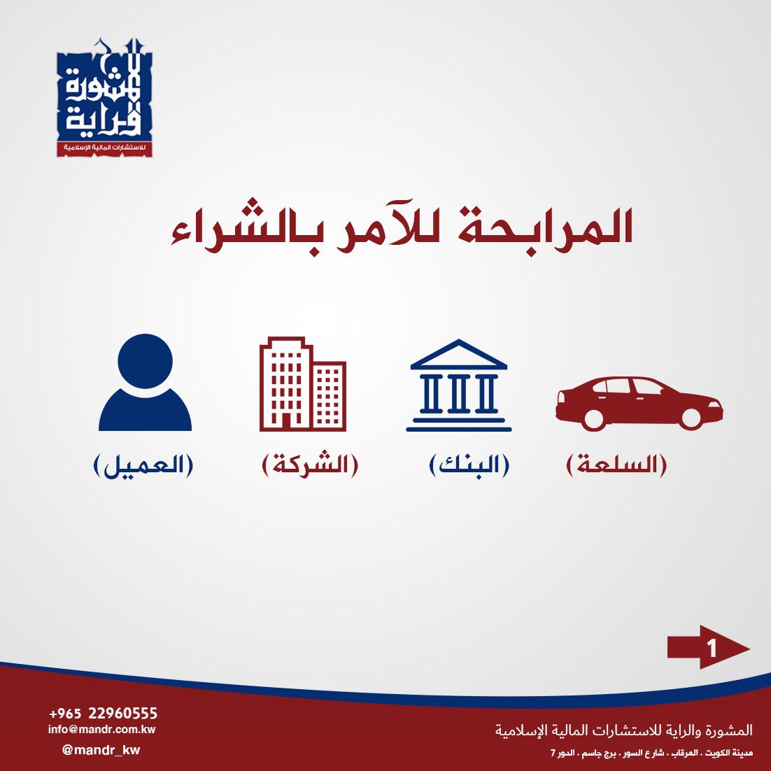 المشورة والراية auf Twitter: "خطوات المرابحة للآمر بالشراء #المشورة_والراية . شركة المشورة والراية للاستشارات المالية الإسلامية . للتواصل والاستفسار: 22960555 info@mandr.com.kw… https://t.co/Jjnl2OT0Ws"