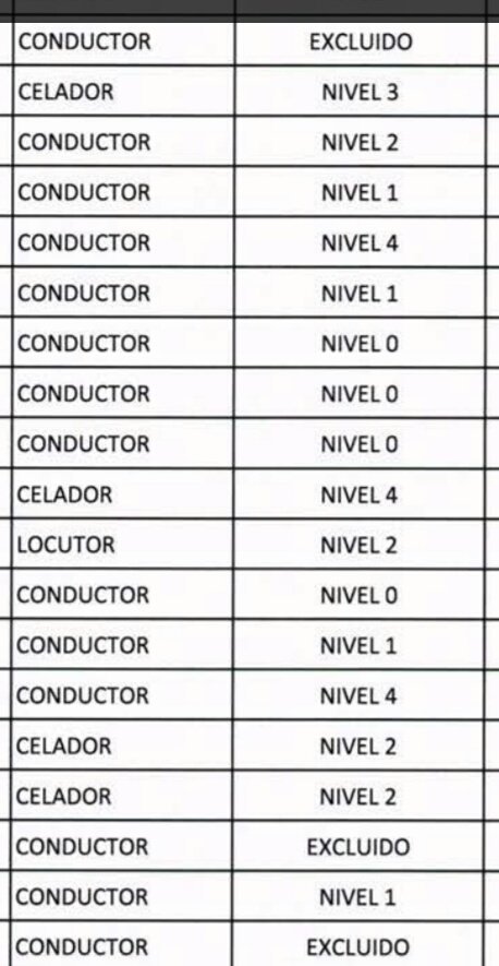 SERTES112's tweet photo. Otro incumplimiento d ley x #SUMMA112
#Excluidos #Los71 funcionarios dl reconocimiento d nivel d carrera profesional vulnerando sus derechos, no aplica disposiciones aprobadas en Consejo d Gobierno
#GarridoCumplaSuPalabra
@angelgarridog @eruizescudero @pablobusca #ASEM112 https://t.co/X2E9SlnMHR