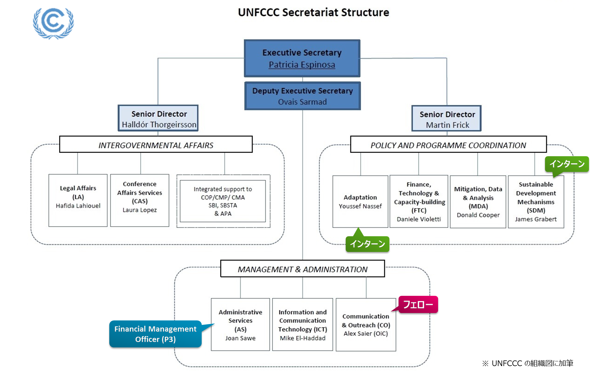 国際公務員 Twitter Search Twitter