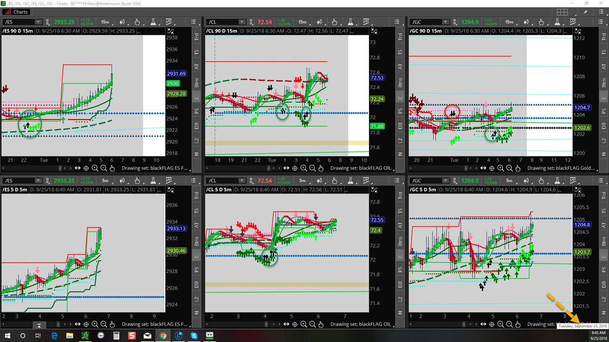 Tastyworks Charts