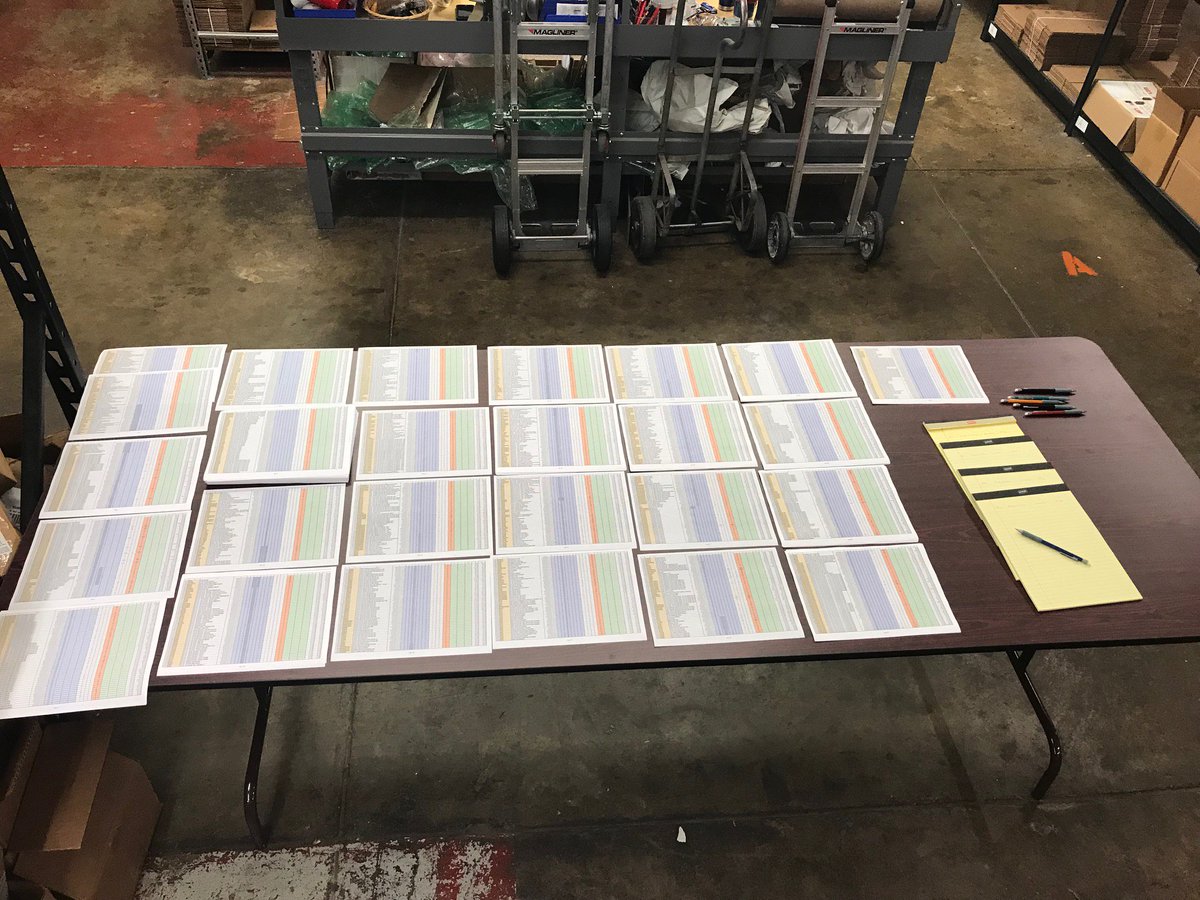 CEIBookstore's tweet photo. Inventory counting has begun inside CEI Bookstore! #countingbooks #count #inventory #ceibookstore #truthpublications https://t.co/7dFzr73LoX