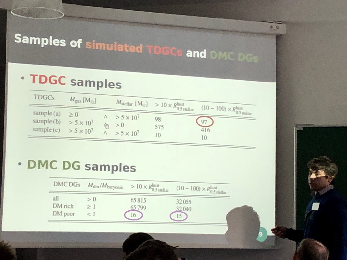 8minutesold's tweet photo. Moritz Haslbauer now talks about dark-matter-free galaxies in the Illustris simulation, i.e. tidal dwarf galaxy candidates. He finds about 100 if requiring minimum stellar mass. That’s compared to tens of thousands of „dark matter containing“ (DMC) dwarf galaxies. #CoSS18 https://t.co/MbIIKa0874