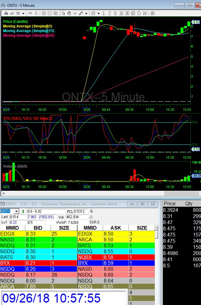 ProTrader_Mike's tweet photo. $ONTX I challenge anyone to show me a better print than this $8.50 as it's halted now #KINGOFHALTS at $10.00 https://t.co/f6E89gWTmN