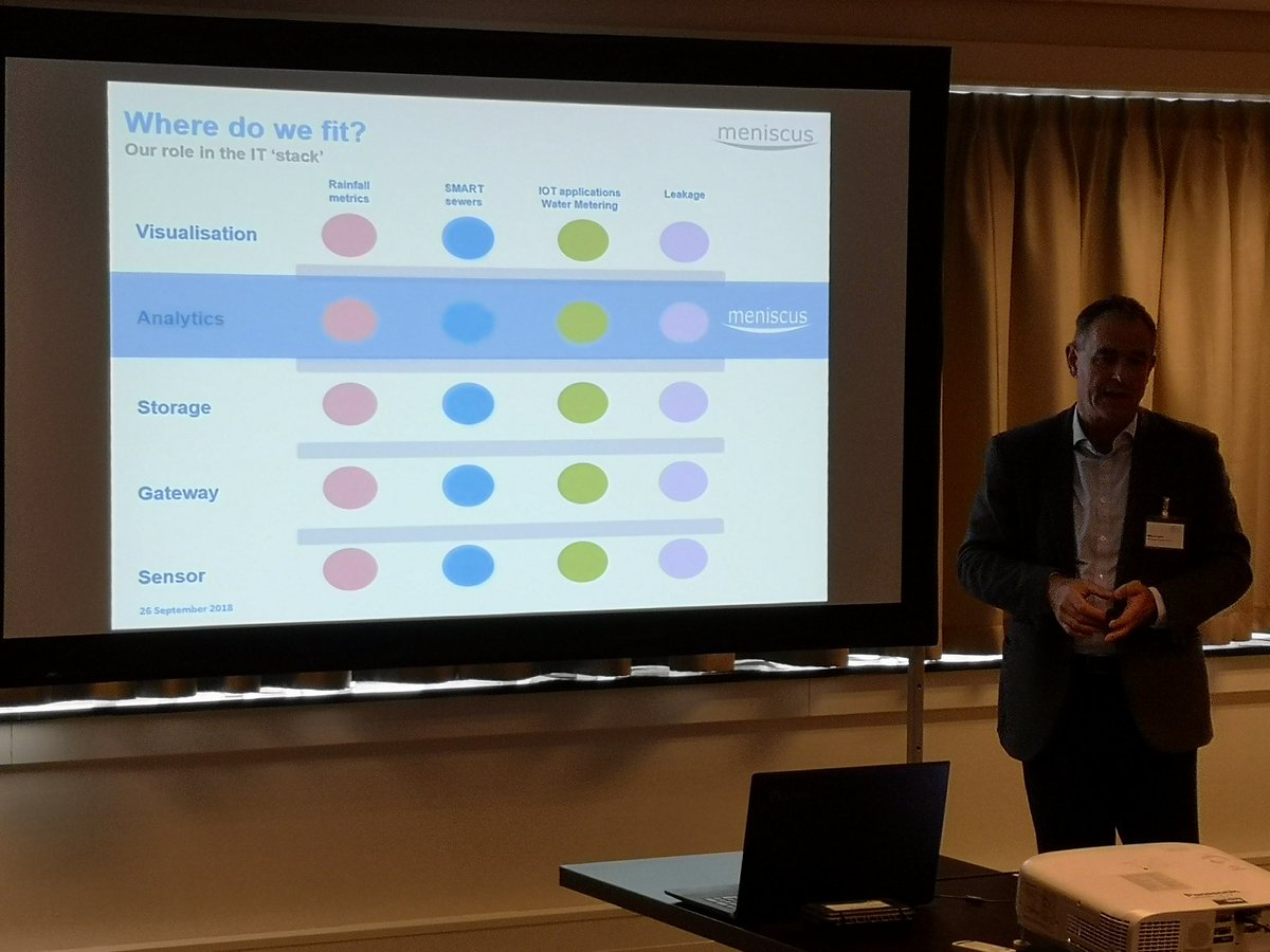 PieterdeJong_EU's tweet photo. Mike Everest #MeniscusSystem forecasting 36-hour #rainwater #runoff in #sewers
@ctrlswan #EWTW2018 @WaterCampus @eip_water @wsstpeu
https://t.co/j7x2duQlES https://t.co/rgdcQ9JmX8