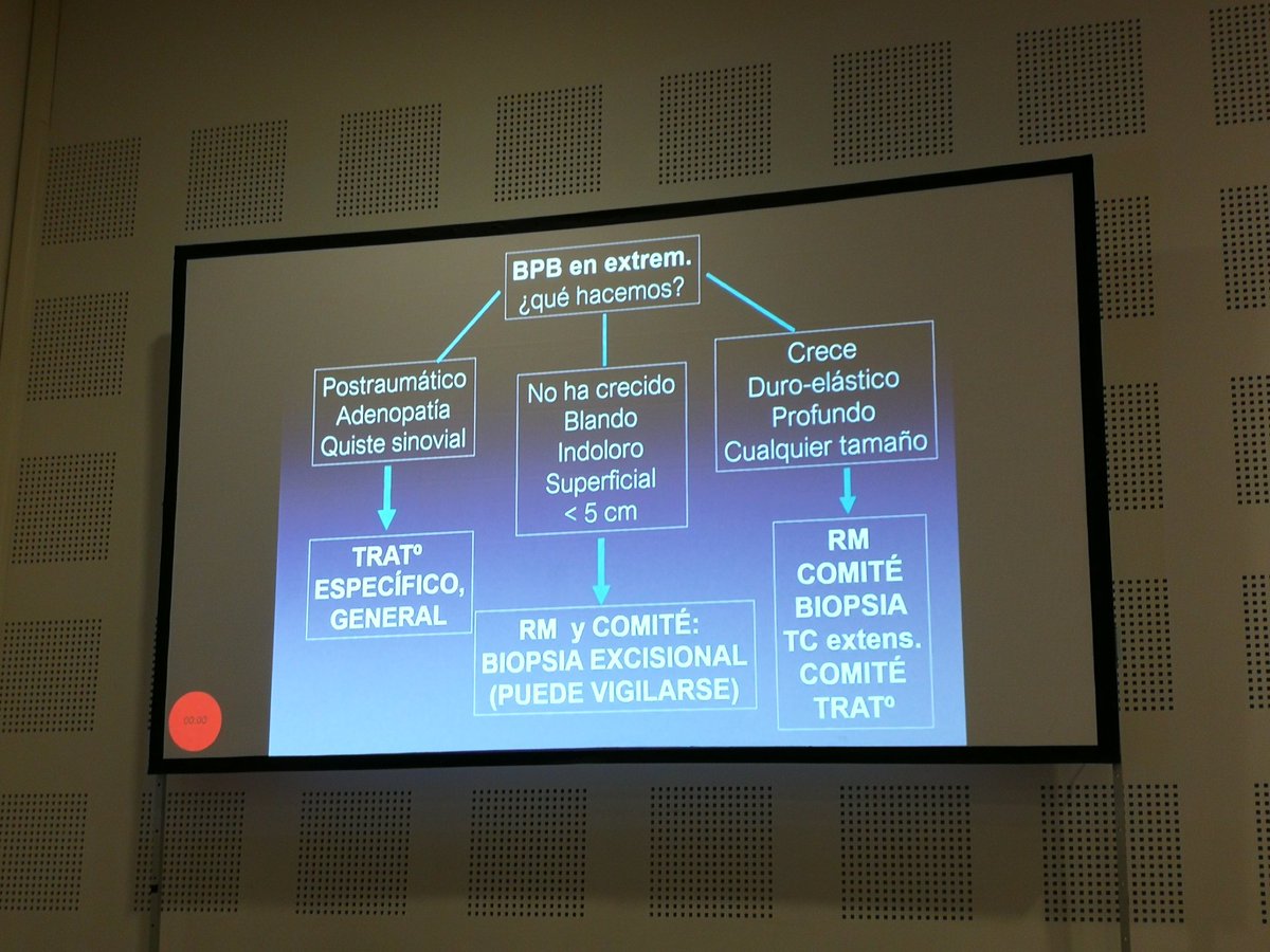 ToniTrauma's tweet photo. Algoritmo en diagnostico se sarcomas de partes blandas #secot18 #soycot https://t.co/oHOPHYDCrt
