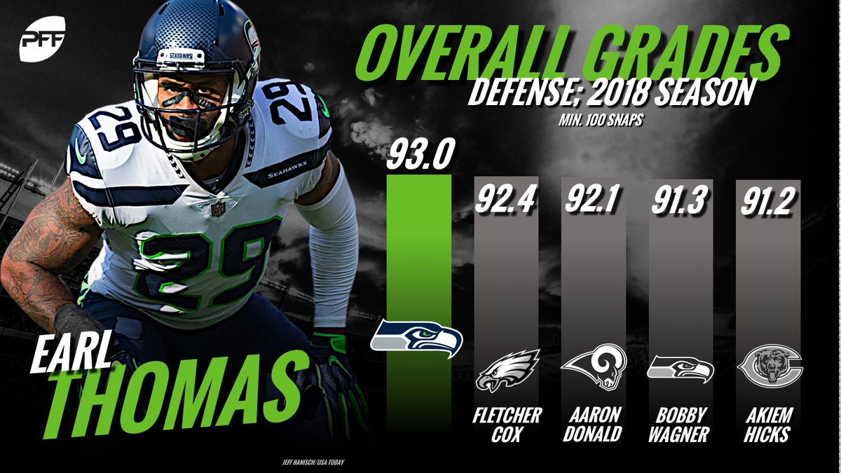 PFF_Espanol's tweet image. Earl Thomas ha sido el mejor defensivo después de tres partidos.