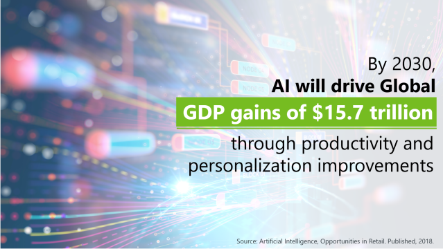 #artificialintelligence #retail #personalization #productivity bit.ly/2xGrQsS