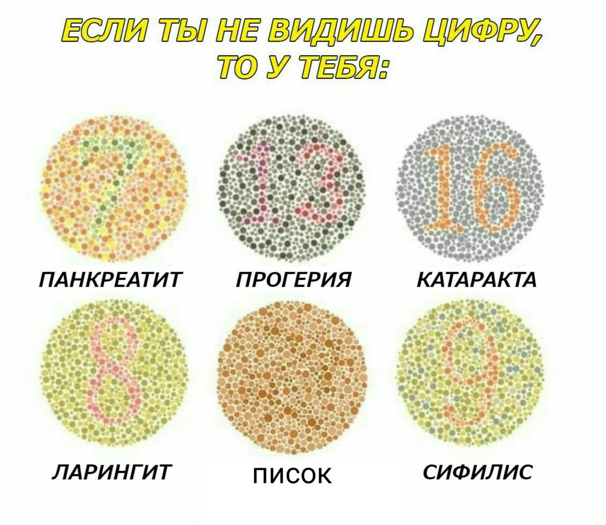 Тест если вы не видите цифру