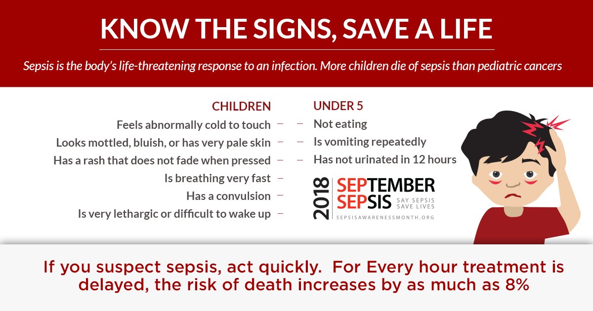 AXDXNews's tweet photo. Sepsis has different symptoms for children than for adults. Knowing those differences can help parents spot danger sooner. #SepsisFact #SAM2018 https://t.co/HtZM1w5ctB