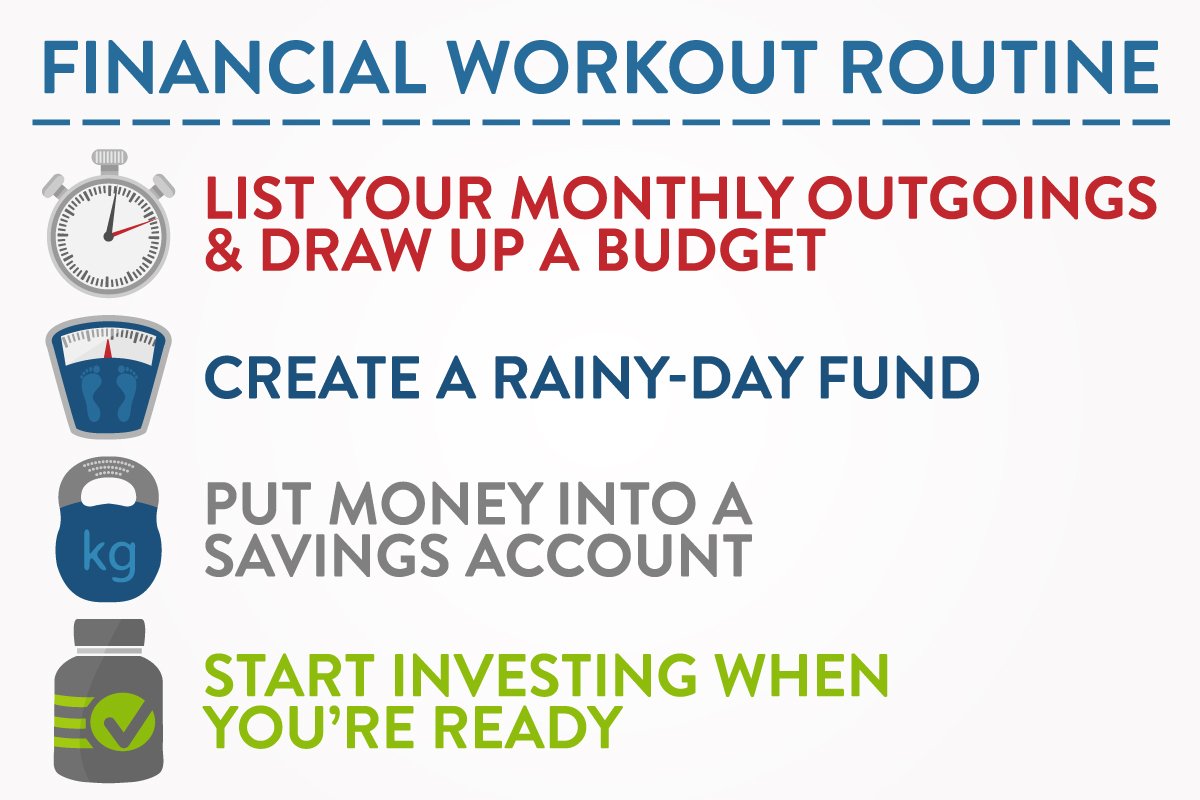 Happy National #FitnessDay! Here's a workout routine to help you get your finances in shape and make your financial life healthier wealthify.com/blog/get-your-… (capital at risk) #money #finances