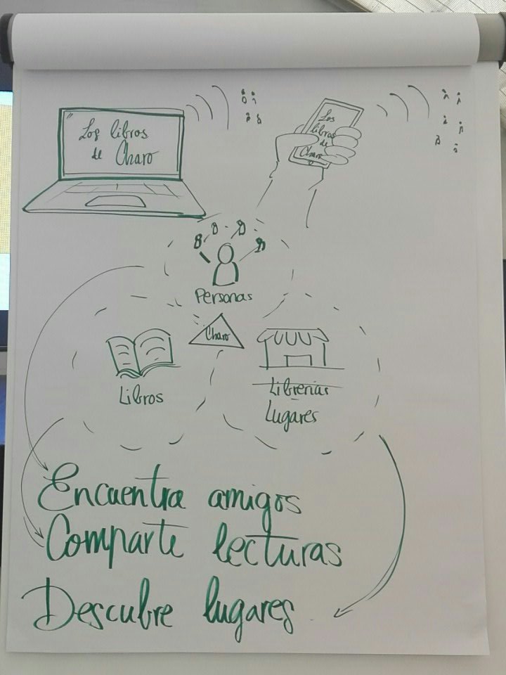 interseclibro's tweet photo. Su prototipo se llama #LosLibrosDeCharo y parte de intentar cubrir las siguientes #necesidades:
👉 Encontrar #amigos
👉 Compartir #lecturas
👉 Descubrir #lugares https://t.co/uYwtlQl5ul