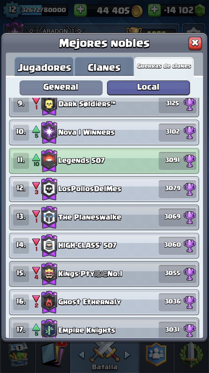 Hola a todos !!! Buscamos cuentas niveles 12 para seguir subiendo copas en Arena Legendaria Premios y beneficios a los 3 jugadores con más % de wins al finalizar temporada por favor dar RT 

¡Entra en este enlace para unirte a mi clan de Clash Royale!link.clashroyale.com/invite/clan/es…