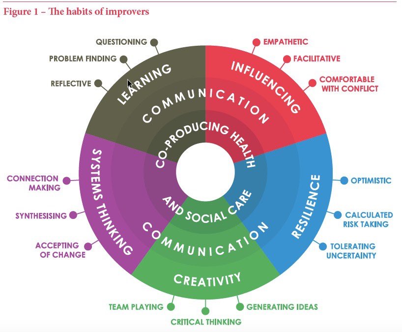 MCR_Nurse's tweet photo. Totally fascinating narrative from Sir Stephen Moss. Amazed to hear he utilised EVERY aspect of the #habitsofanimprover when taking over as Chair at Mid Staffs #QCommunity #GMBookclub https://t.co/YUqdeYjj3A