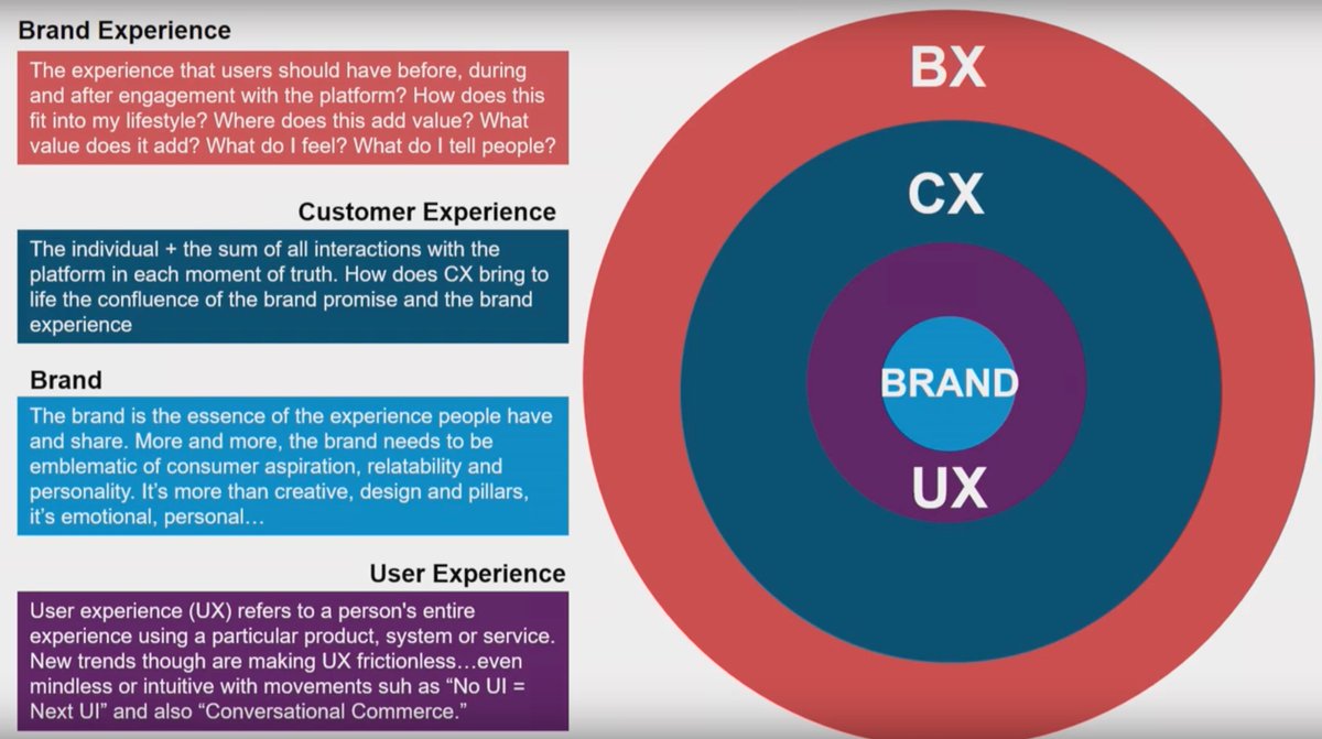 MBAMUni's tweet photo. "Create a better customer relationship". BX, CX, UX, Brand. Outstanding speech of @briansolis at the #Next16. Go check it out: https://t.co/CsjbnW2Hoz https://t.co/CNa0PWInwQ