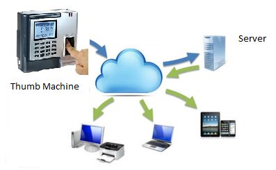 TimelabsPro's tweet image. How Is Attendance Management System Beneficial? Know more @ bit.ly/2M7xtob

#AttendanceManagementSystem