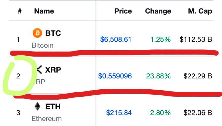 Good morning, $XRP!