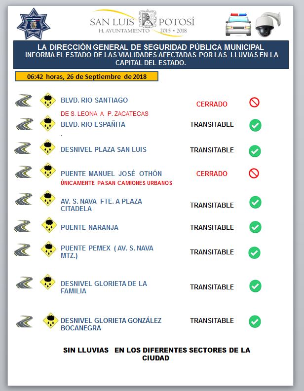 Buenos días.
Hay tráfico lento en Av. Salvador Nava y Policía Vial mantiene cierre en Blvd. Río Santiago y Puente Manuel J. Othón.