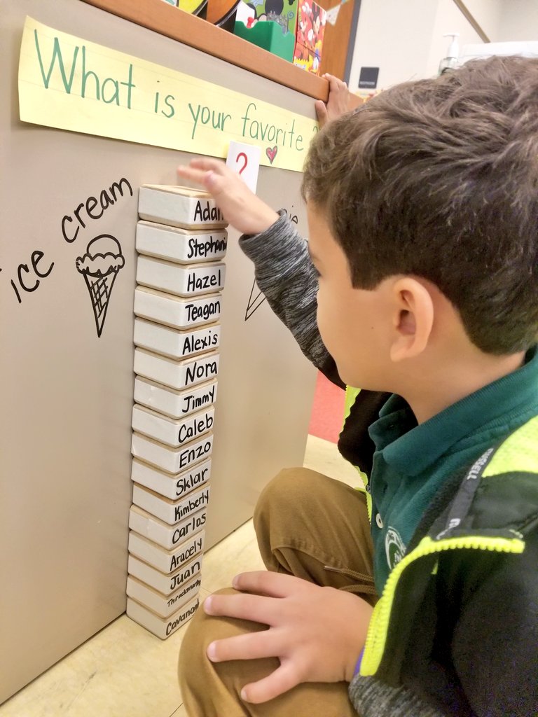 CavsKids's tweet image. #kindergarten morning routines are important way start the day off #anchorchart #surveyquestion #mysteryquestion #formativeassessment #independence #wcmm