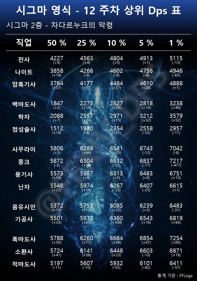 시그마/절테마 DPS컷 tweet media