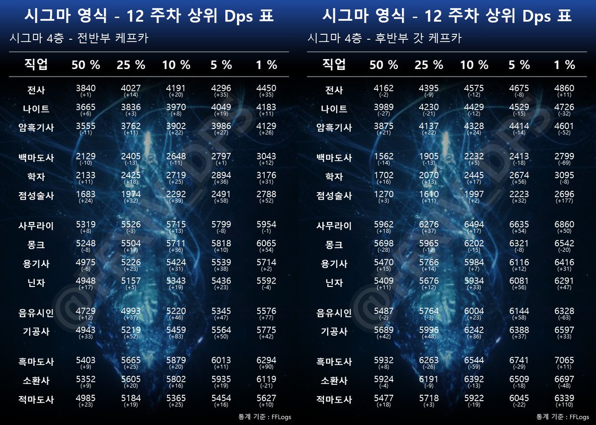 시그마/절테마 DPS컷 tweet media