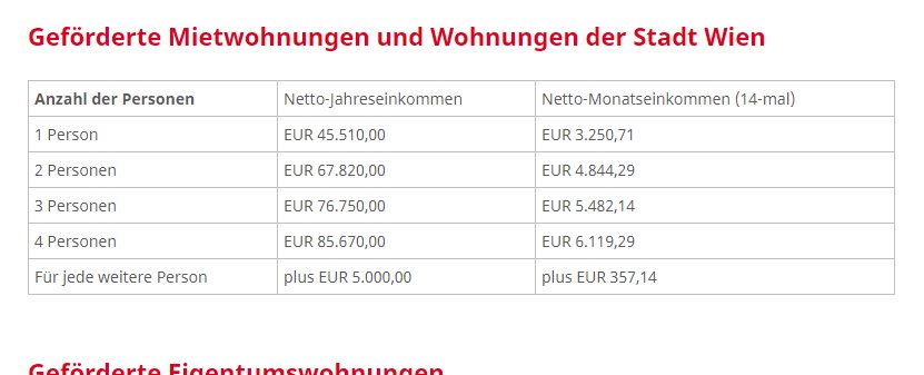 Inkomensgrens sociale huurwoning 2018