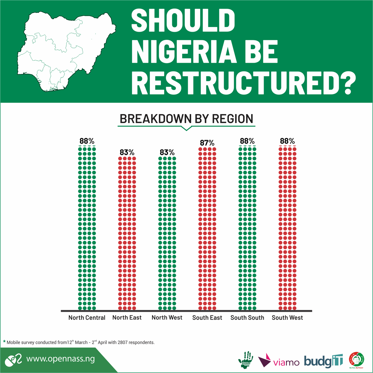 EiENigeria's tweet photo. See 👇the regions that support the restructuring of #Nigeria.
#OpenNASS
#OpenNASSat5 https://t.co/X67PPqoX4d