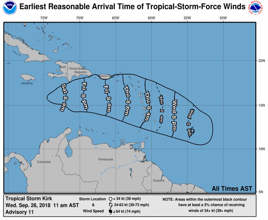 ecdWeather's tweet photo. Update: Tropical Storm #Kirk

Located: 360 MI ESE OF BARBADOS
Max Winds: 50MPH
Moving: WEST 18MPH

#Kirk is expected to produce total rainfall of 4 to 6 inches across the northern Windward and southern Leeward Islands. 
#Barbados heavy rains expected tomorrow as afternoon >1pm https://t.co/pDwHJyqmos
