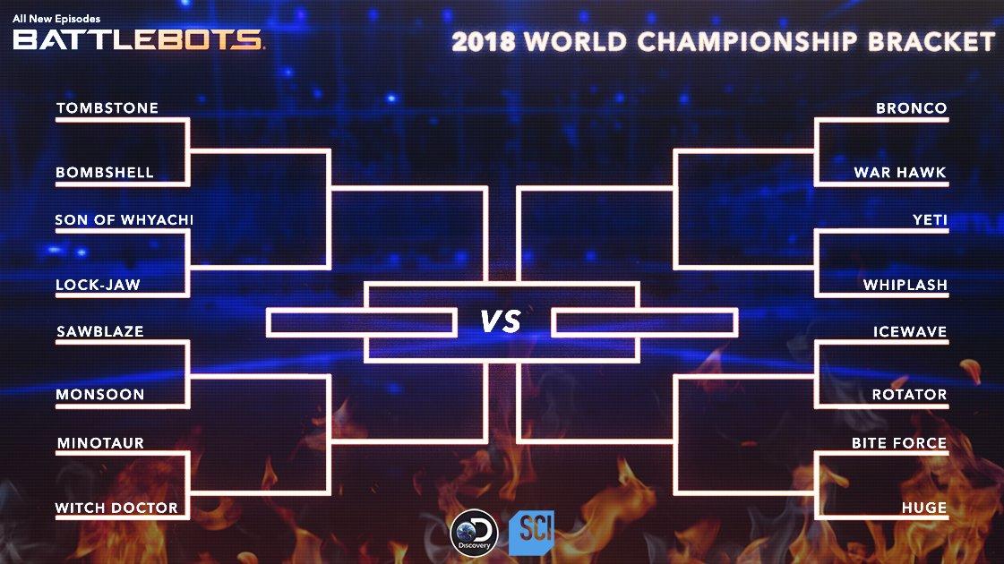 BattleBots 2018 World Championship bracket – BattleBots