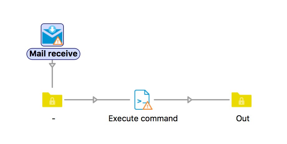 XChange_US's tweet image. Tired of clicking on links to download and save files from an email? We&apos;ve got you covered! Automate it with Enfocus Switch! buff.ly/2ut7K6h
@EnfocusSW #email #CurlCommand #EnfocusSwitch