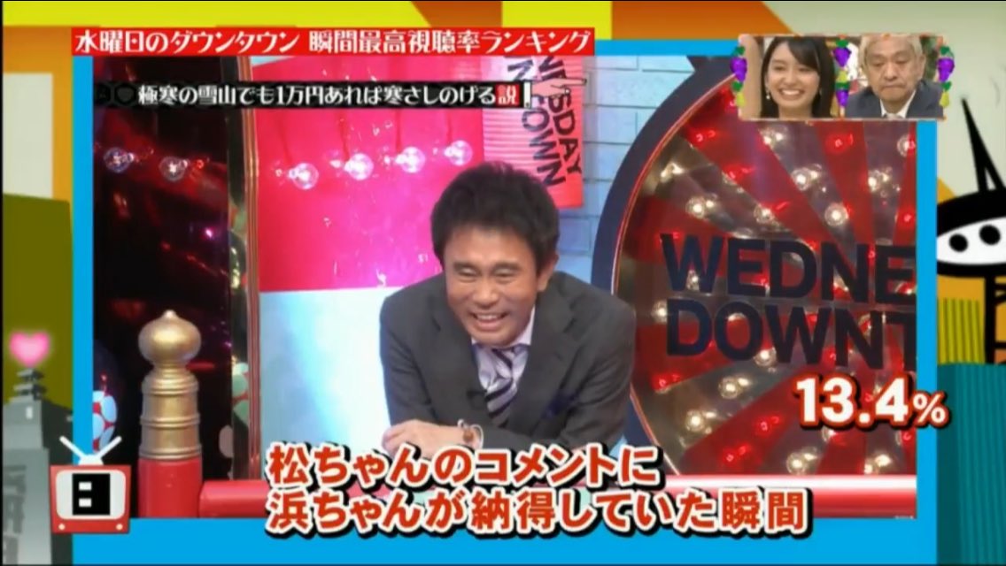 ダウンタウンのごっつええ感じ 瞬間最高視聴率10 8位 水曜日のダウンタウン